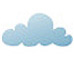 weather